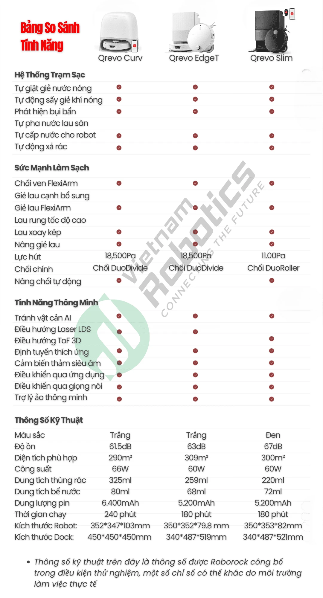 Roborock Q Revo Edge T