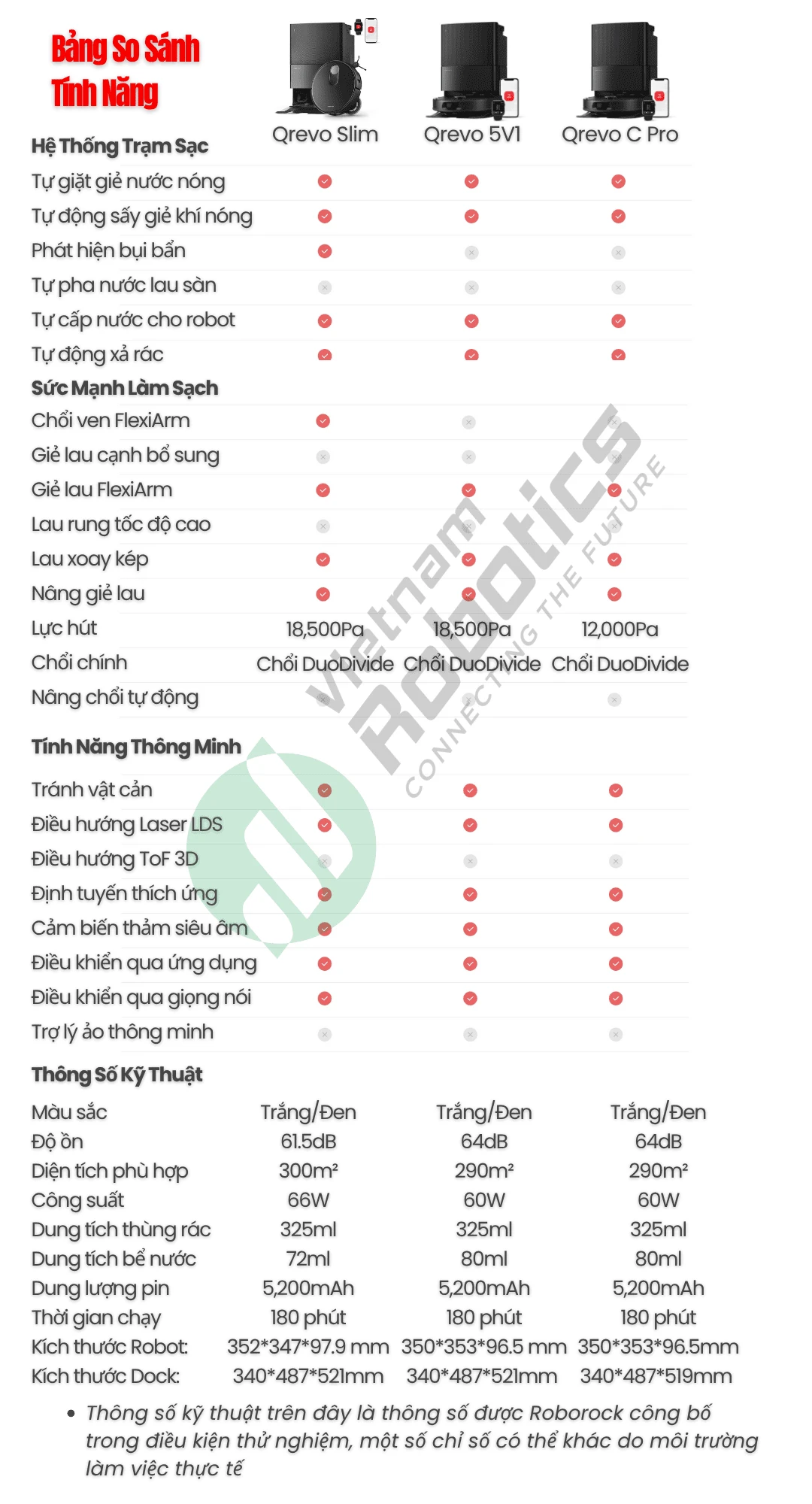 Robot hút bụi lau nhà Roborock Q Revo Edge 5V1