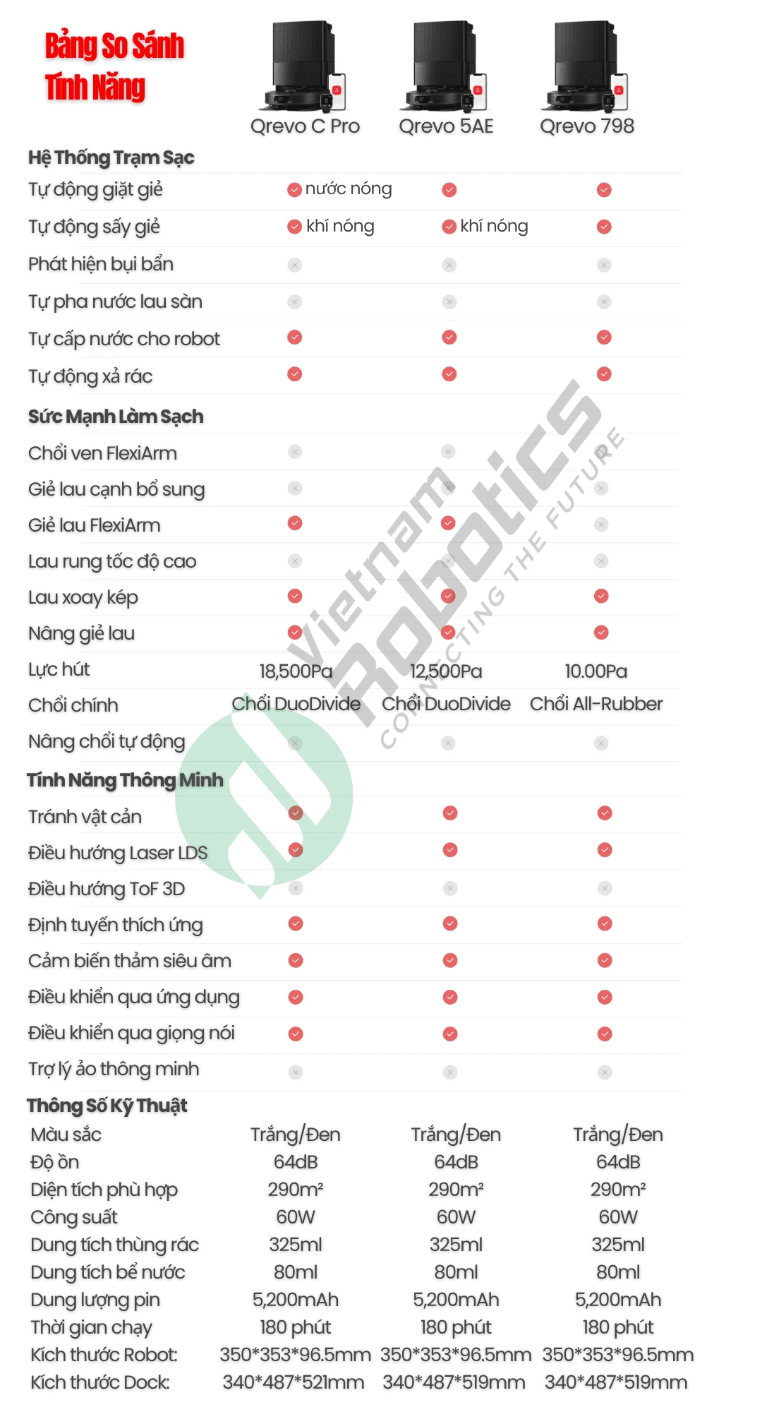 Robot Hút Bụi Lau Nhà Roborock Q Revo 5AE