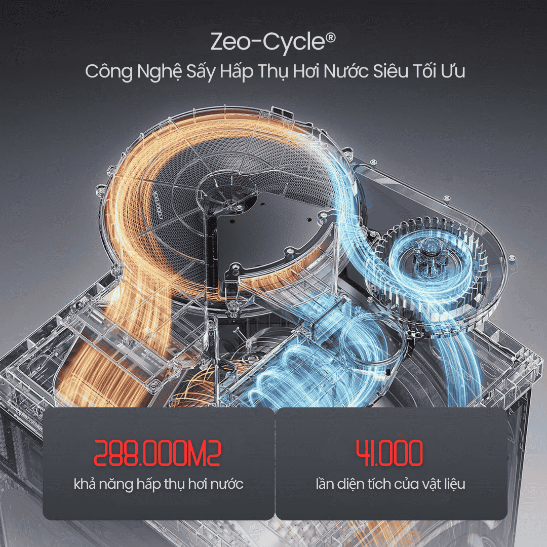 Máy Giặt - Sấy Roborock Zeo Lite