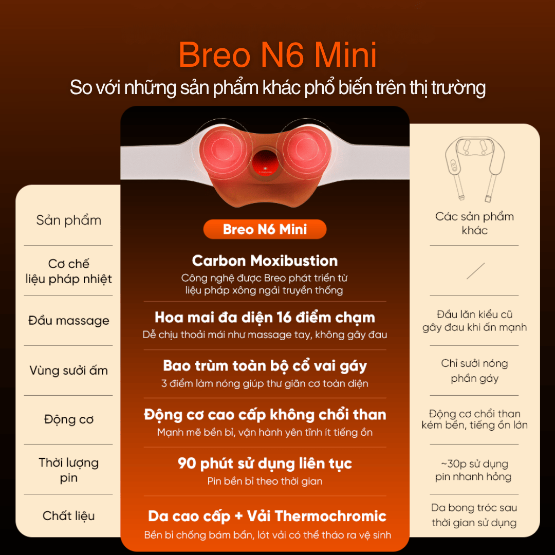 Máy Massage Cổ Vai Gáy Breo N6 Mini - Bảo hành 1 năm