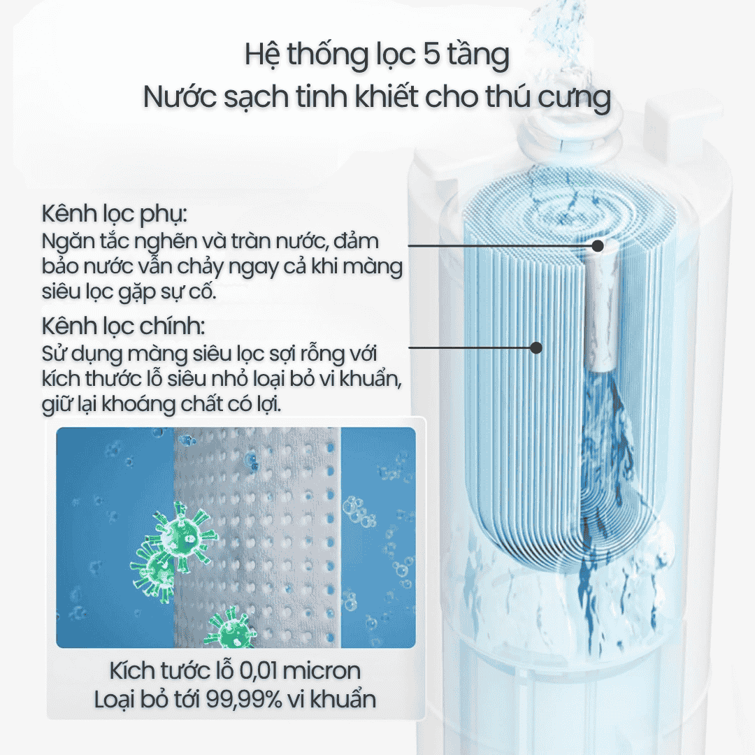 Catlink Pure 2 - Máy Cấp Nước Tự Động Cho Mèo