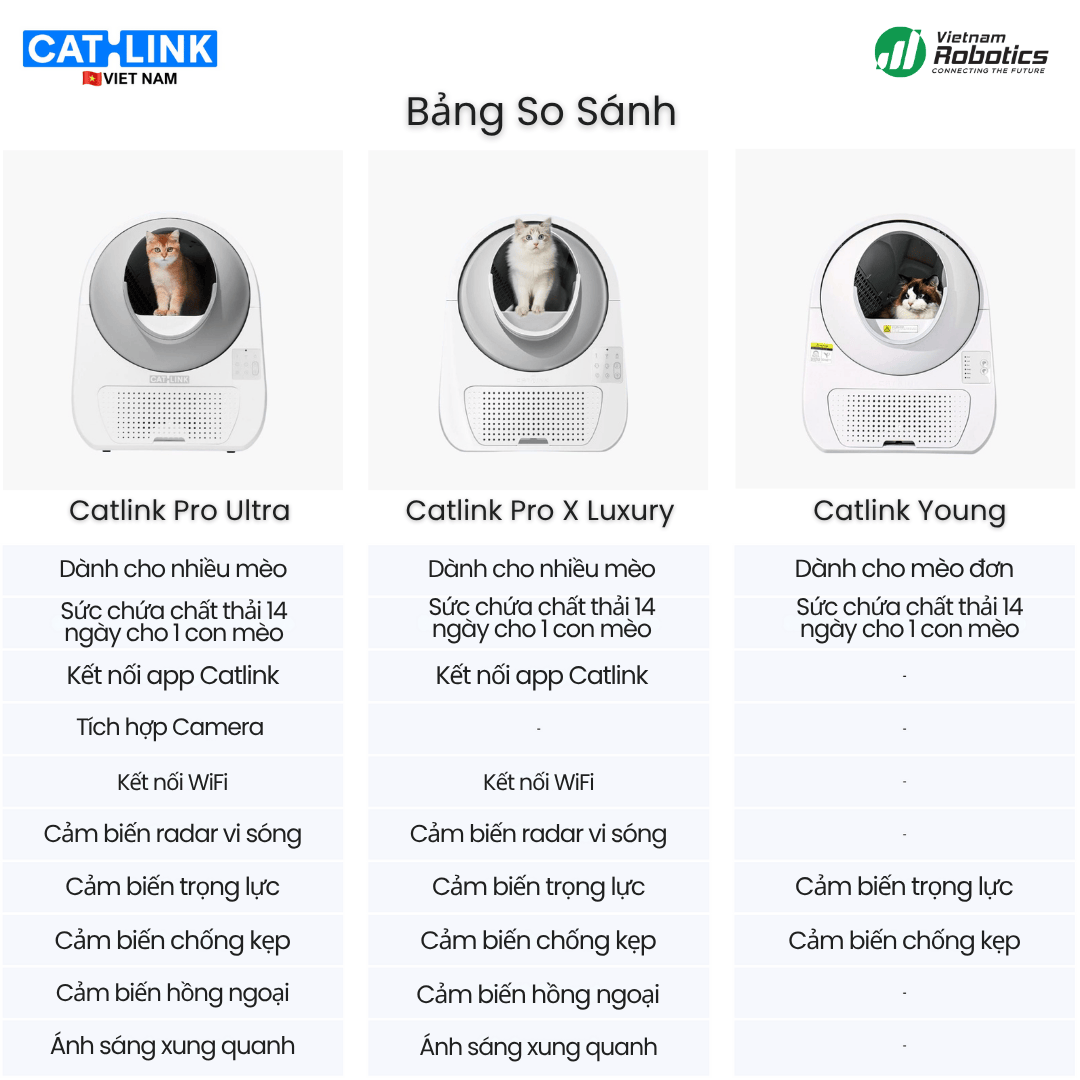 Catlink AI 5GHz - Scooper Pro Ultra