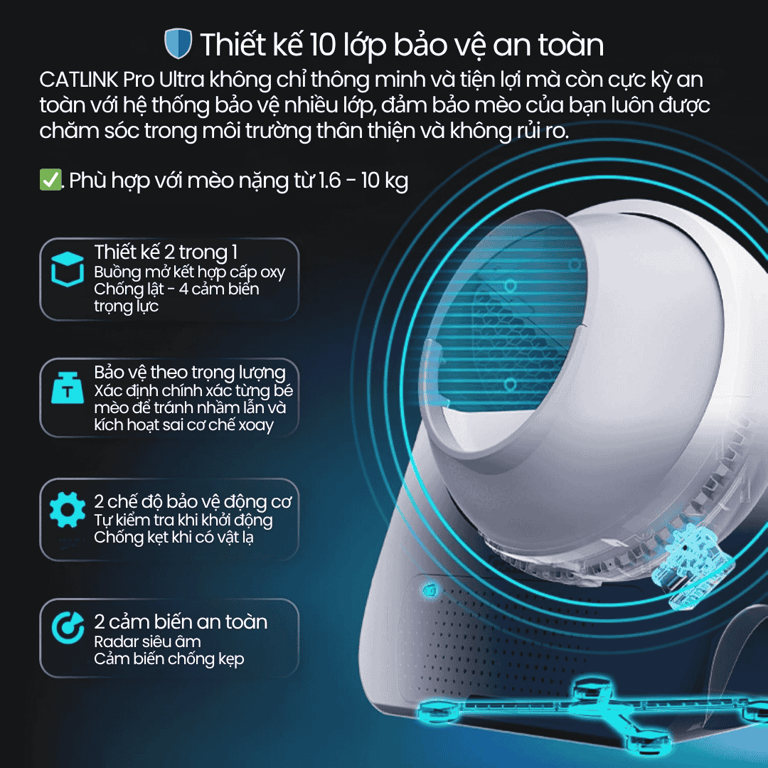CATLINK AI 5GHz - Scooper Pro Ultra