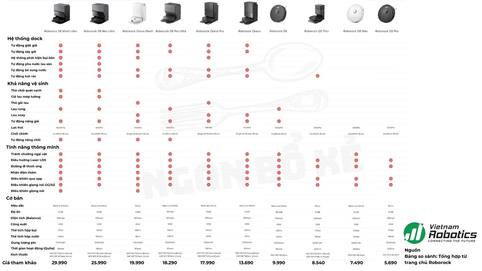 So sánh 3 thương hiệu robot hút bụi lau nhà hàng đầu: Roborock, Ecovacs, và Dreame