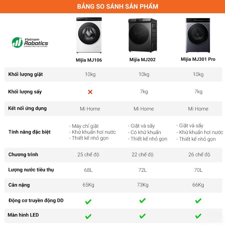 Máy giặt sấy Xiaomi Mijia MJ202 – Hàng Chính hãng