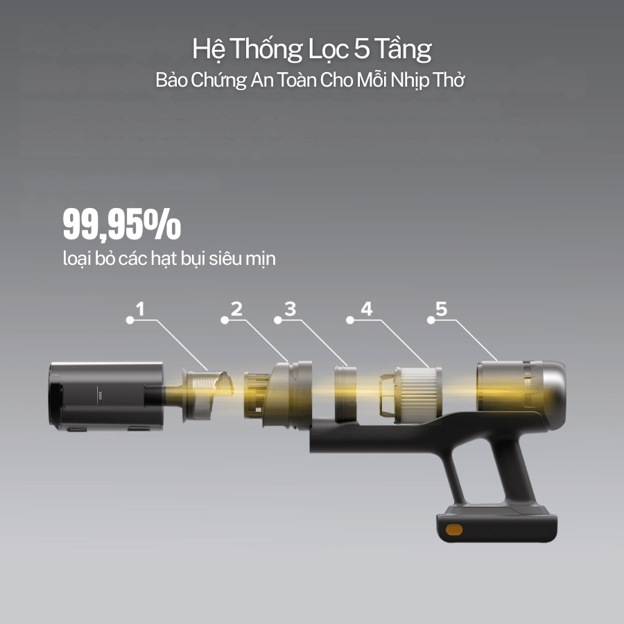 Roborock H60 Ultra