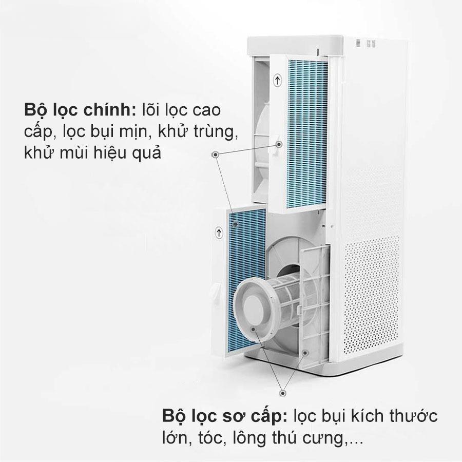 Máy lọc không khí, cấp khí tươi Xiaomi Lomediqi – Bổ sung oxi 