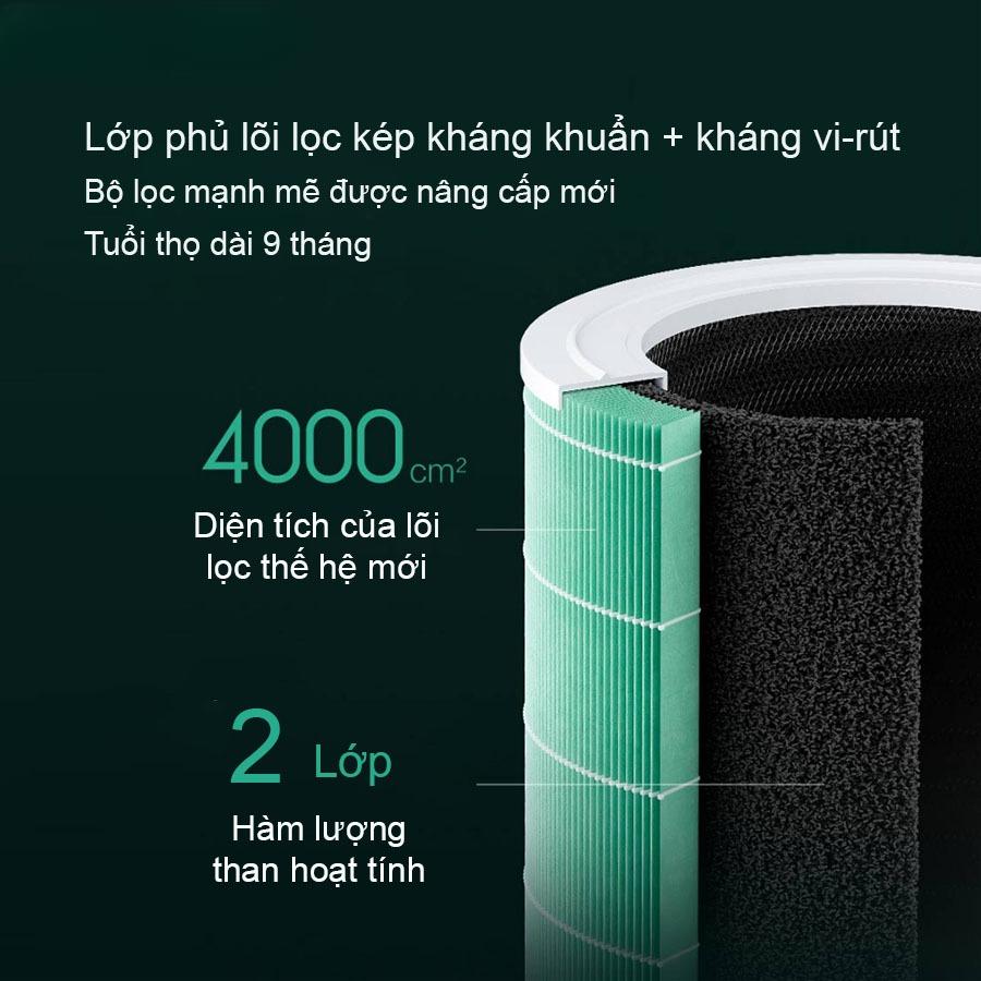 Máy Lọc Không Khí Xiaomi Mi Air Purifier 4 Pro – Bản Quốc Tế