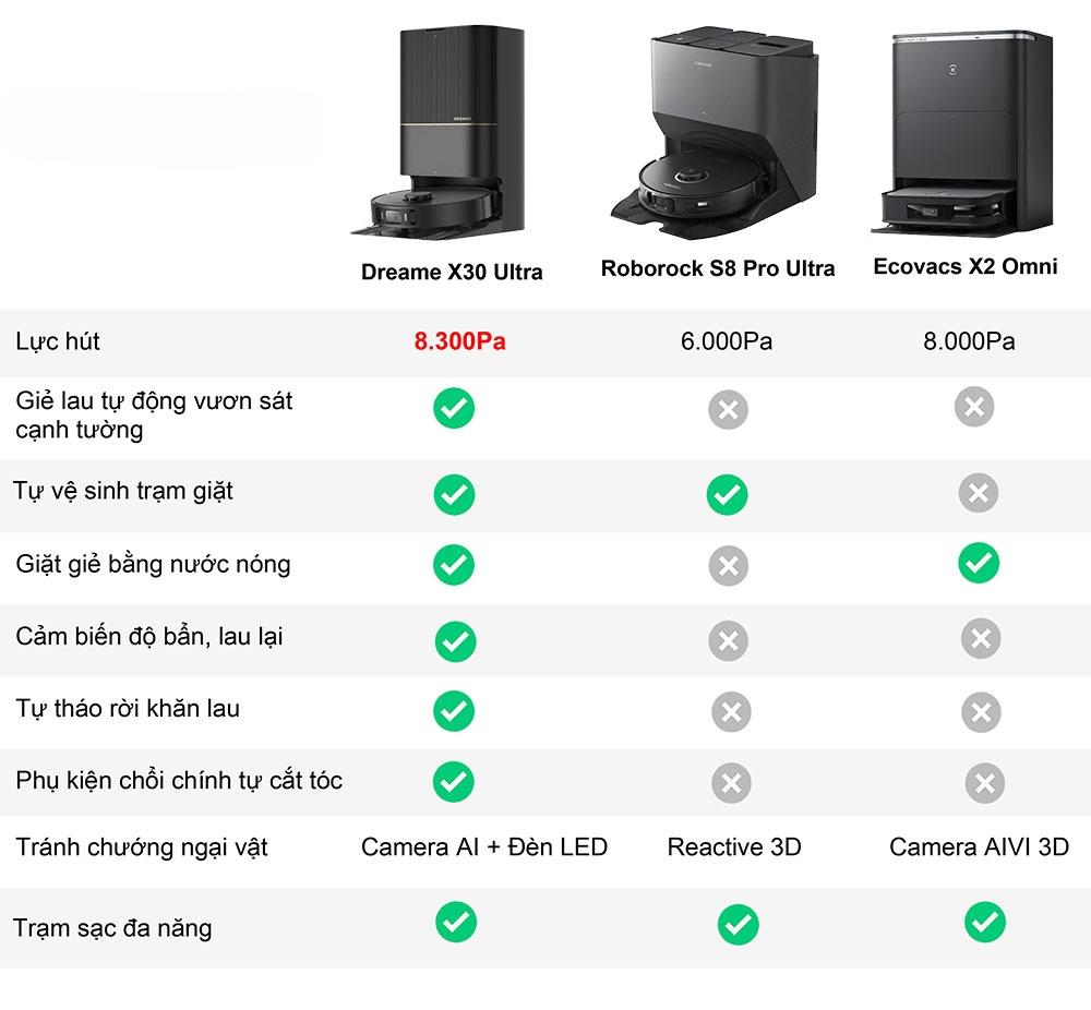 Robot Hút Bụi Lau Nhà Dreame X30 Ultra – Bản Quốc Tế
