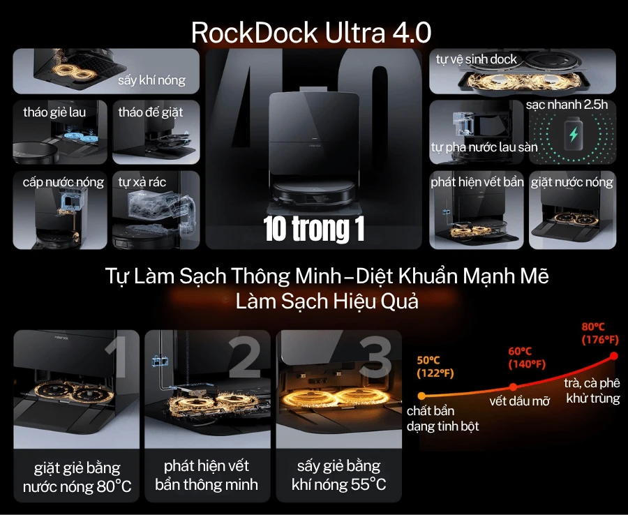 Robot Hút Bụi Lau Nhà Roborock Saros 10R - Bảo Hành 24Th