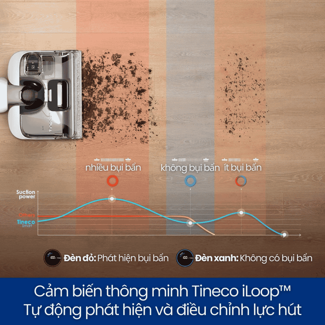 Tineco Floor One S6 Stretch Pro Gen 2 – Bảo Hành 12 Tháng