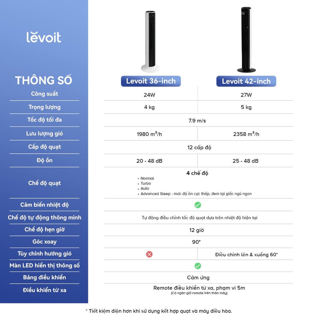 Quạt Tháp Điều Hòa Thông Minh Levoit Classic 42  inches