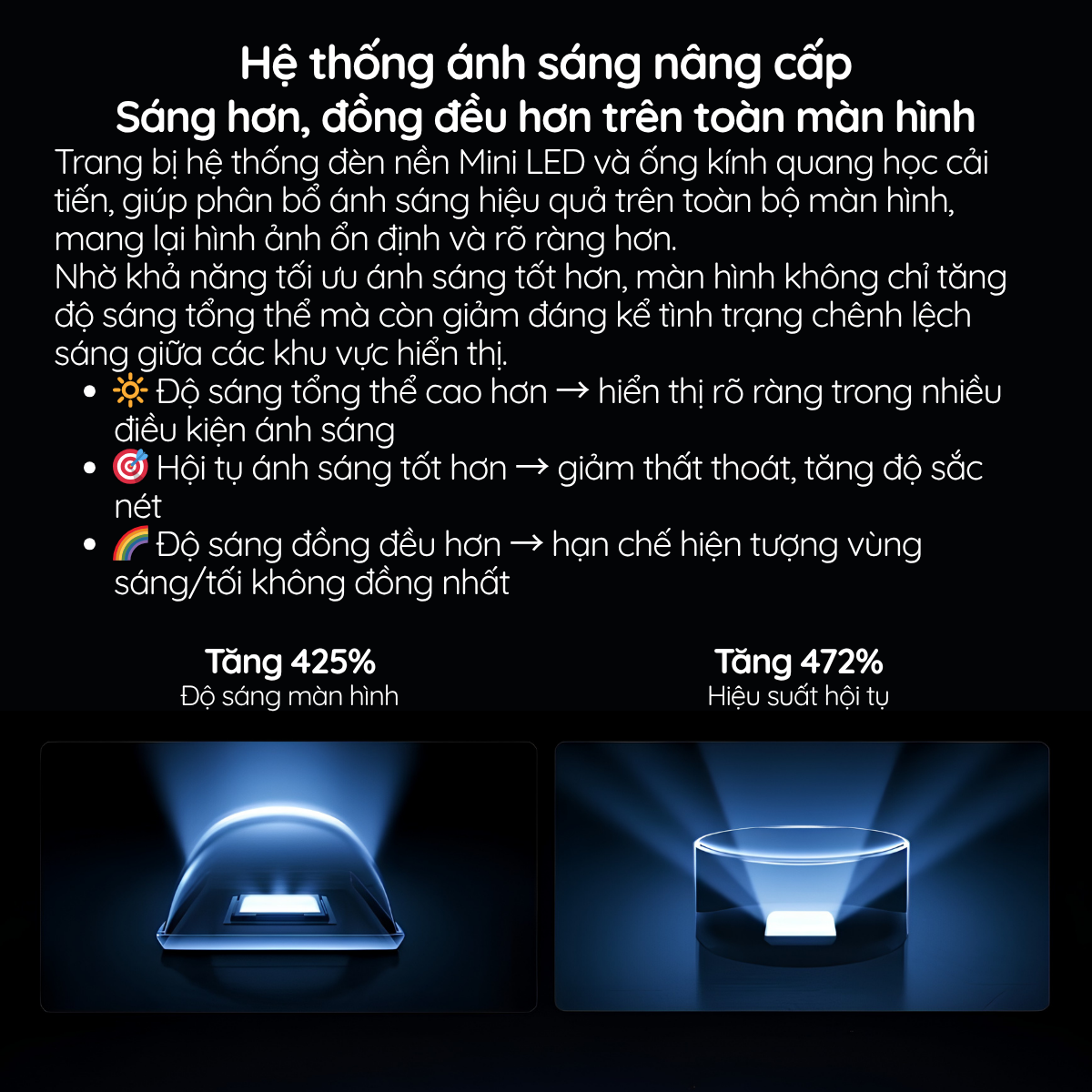 Hệ thống ánh sáng nâng cấp Sáng hơn, đồng đều hơn trên toàn màn hình