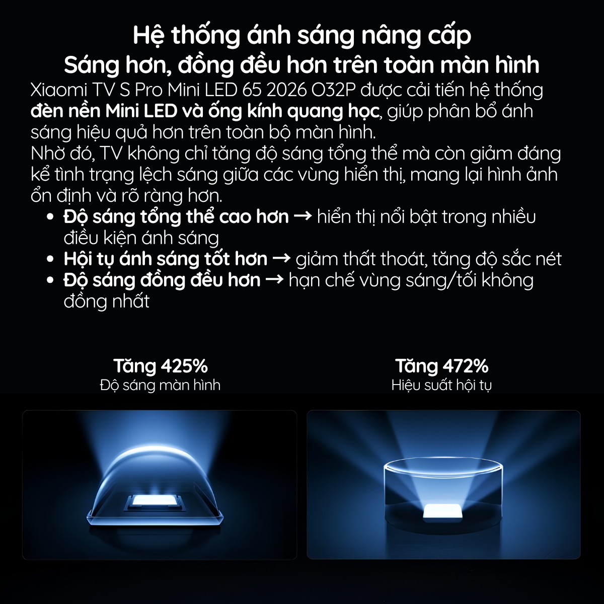 Xiaomi TV S Pro Mini LED 65 2026 O32P được cải tiến hệ thống đèn nền Mini LED và ống kính quang học, giúp phân bổ ánh sáng hiệu quả hơn trên toàn bộ màn hình.